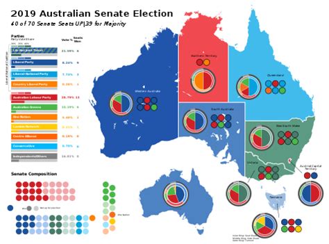 2019 Australian Senate election .